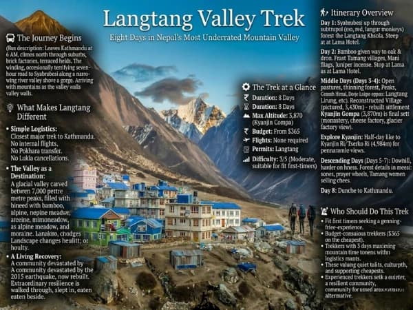 Rebuilt Langtang village lodges with Langtang Lirung behind